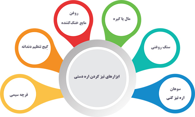 ابزارهای تیز کردن اره دستی 