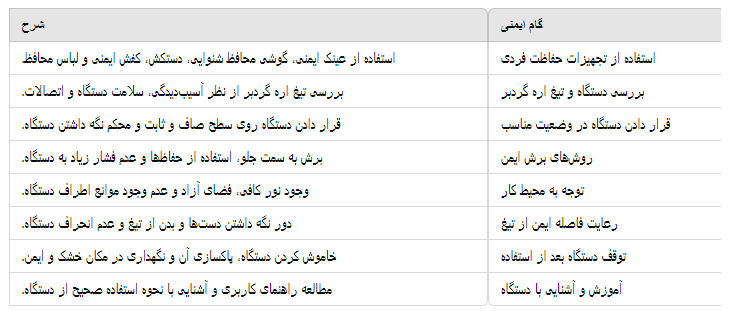 گام‌های ایمنی هنگام کار با تیغ اره گردبر